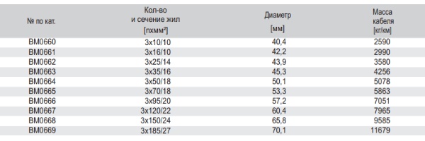 BiTmining® YHKGYFtZnyn 3,6/6kB